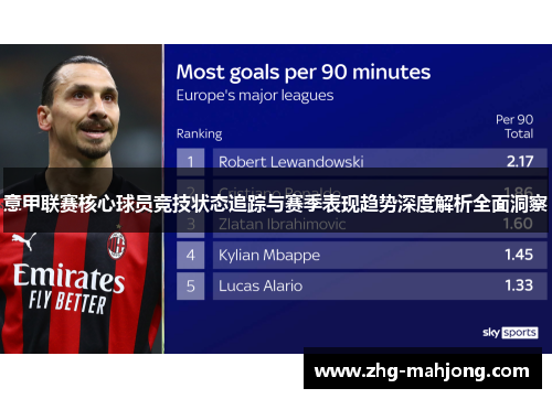 意甲联赛核心球员竞技状态追踪与赛季表现趋势深度解析全面洞察