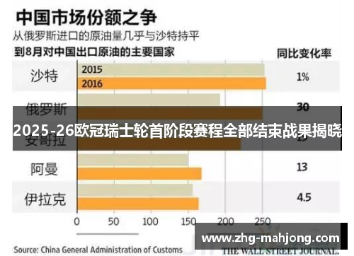 2025-26欧冠瑞士轮首阶段赛程全部结束战果揭晓