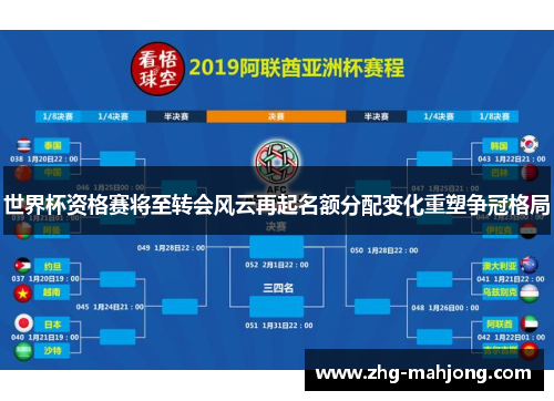 世界杯资格赛将至转会风云再起名额分配变化重塑争冠格局 世界杯资格赛将至转会风云再起名额分配变化重塑争冠格局