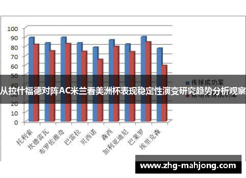 从拉什福德对阵AC米兰看美洲杯表现稳定性演变研究趋势分析观察 从拉什福德对阵AC米兰看美洲杯表现稳定性演变研究趋势分析观察