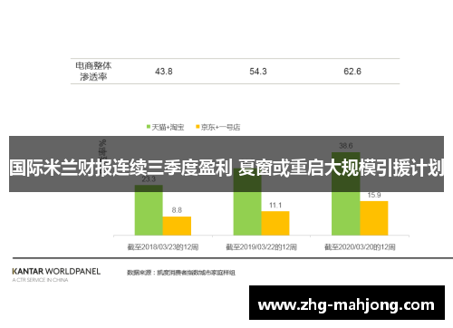 国际米兰财报连续三季度盈利 夏窗或重启大规模引援计划